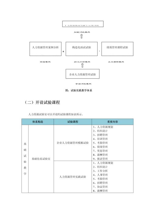 人力资源实验室整体建设方案.docx