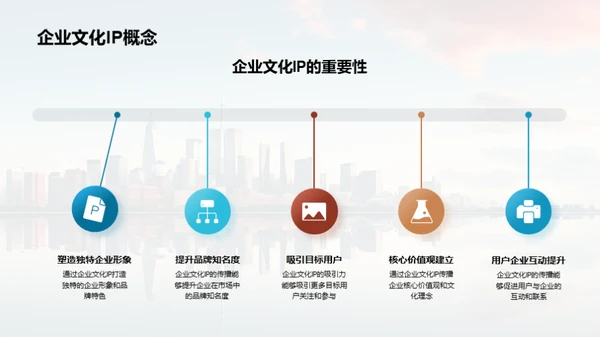 构筑企业文化IP