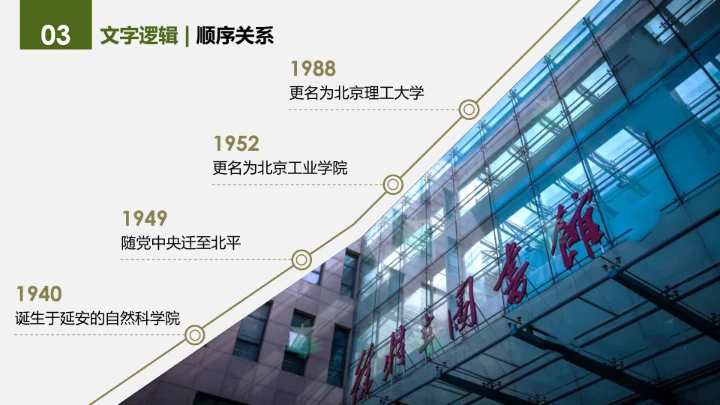 绿色简约北京理工大学专属学术汇报毕业答辩通用PPT模板
