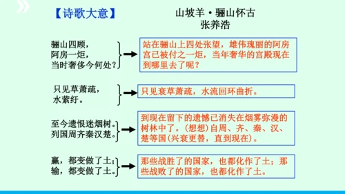 九年级语文下册第六单元课外古诗词诵读《山坡羊 骊山怀古》 课件(共43张PPT)