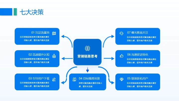 建设集团公司年终工作总结通用PPT模板