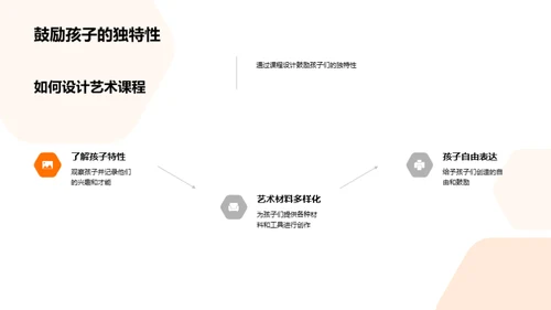 艺术教育与幼儿发展