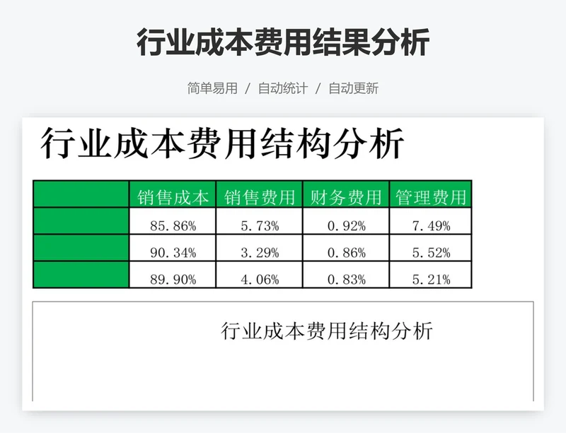 行业成本费用结果分析