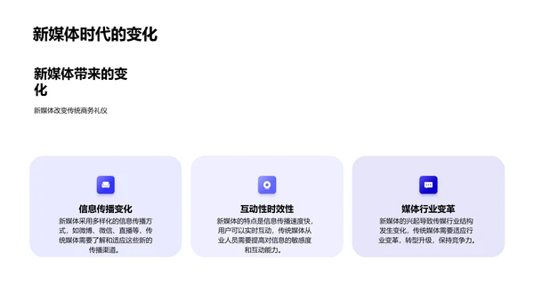 新媒体时代商务礼仪训练PPT模板