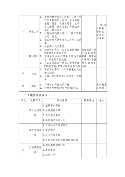 销售部内控制度.docx