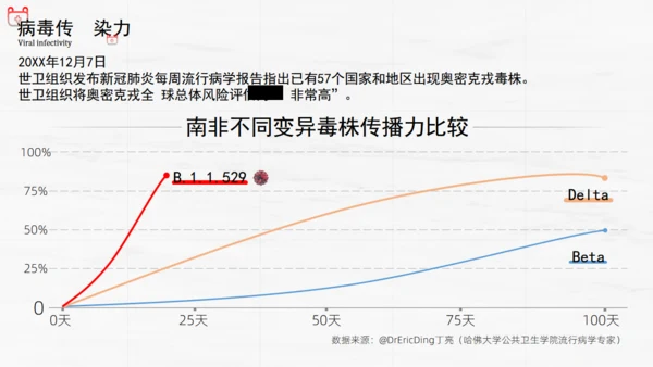 细菌防感染奥密克戎病毒疾控中心防控手册通用PPT模板