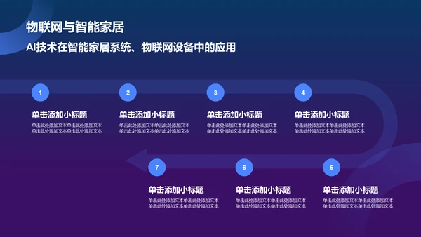 蓝色科技风人工智能汇报PPT模板
