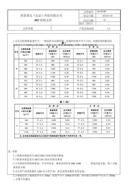 产品包装规范