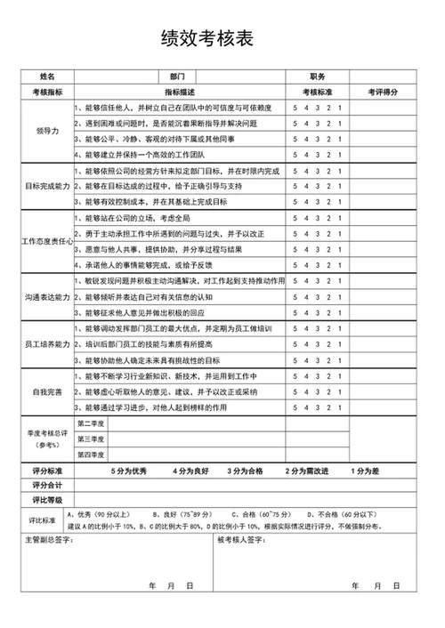 绩效考核表word表格