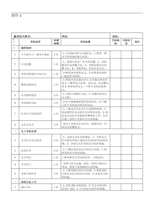 管理岗位安全环保履职能力评估表