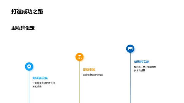 农业运营优化策略