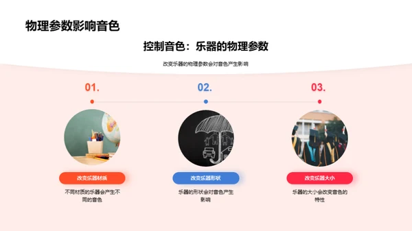 音色的科学魅力