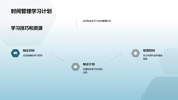 初涉高中：新生生活导读