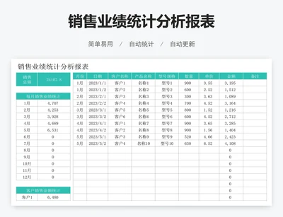 销售业绩统计分析报表