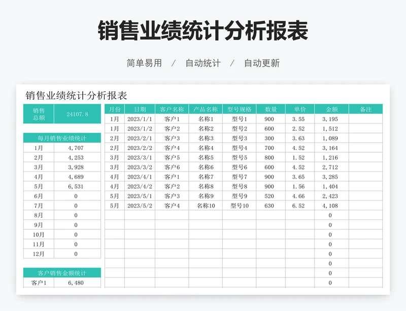 销售业绩统计分析报表