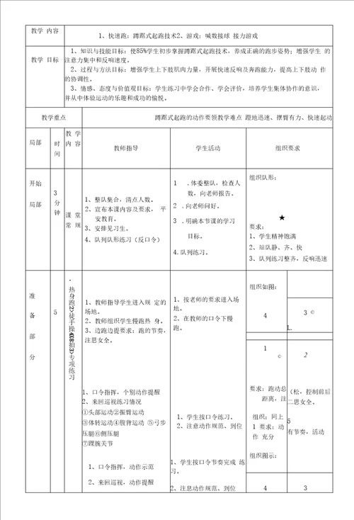 水平四初一体育蹲踞式起跑教学设计及教案附单元教学计划