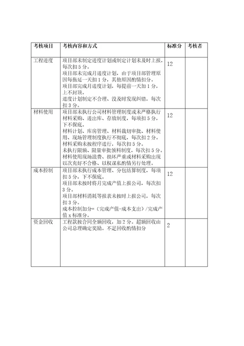 工程项目部绩效考核指标