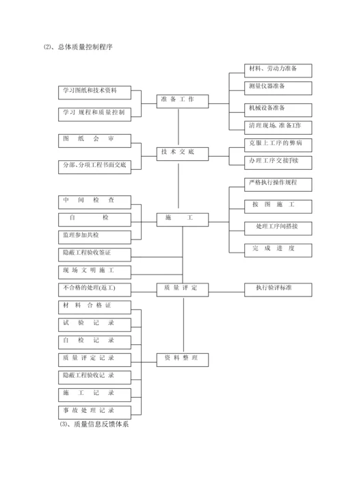 工程质量创优计划书.docx