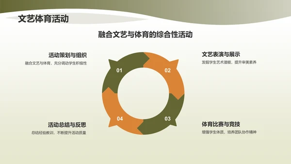 绿色商务班委述职报告PPT模板