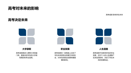 高考冲刺讲座PPT模板