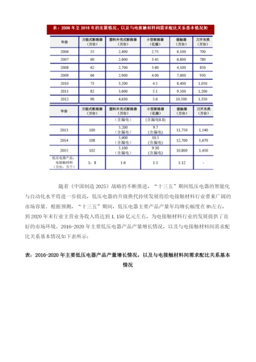 国内外电接触材料行业发展现状、市场需求及发展趋势分析.docx