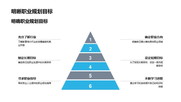 理学硕士之路