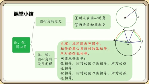 人教版数学九年级上册24.1.3  弧、弦、圆心角课件课件（共28张PPT）