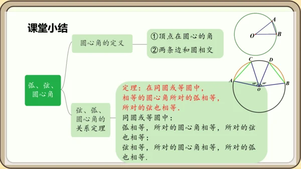 人教版数学九年级上册24.1.3  弧、弦、圆心角课件课件（共28张PPT）