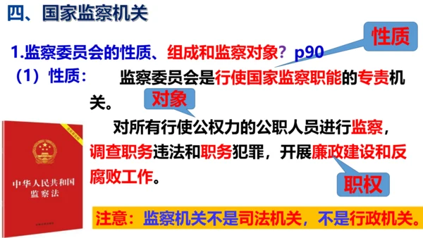 八下道德与法治第六课 国家机构复习课课件（52张ppt)