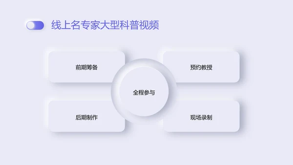 紫色新拟态商务风格互联网护理服务PPT课件