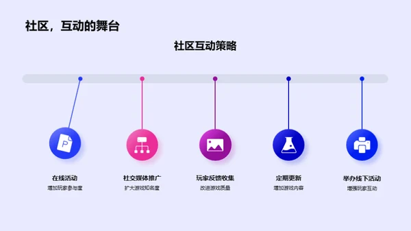 共创游戏新纪元