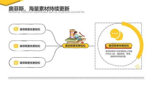 手绘风黄色工作汇报PPT