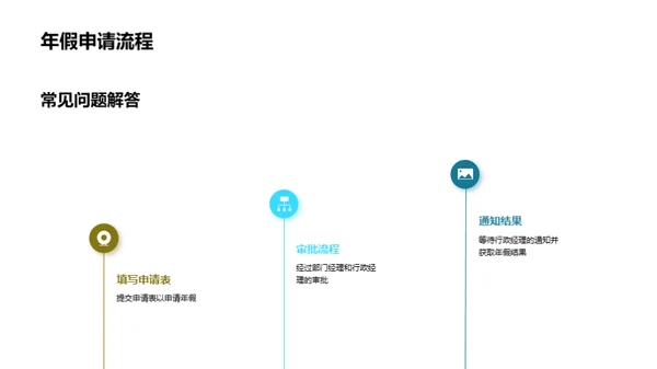 人资行政全流程解析