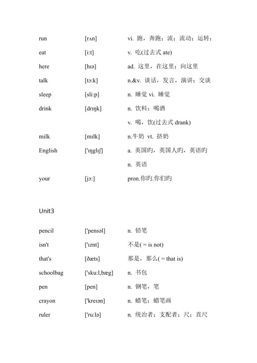 江苏译林版小学年英语单词汇总格式规范带音标.docx