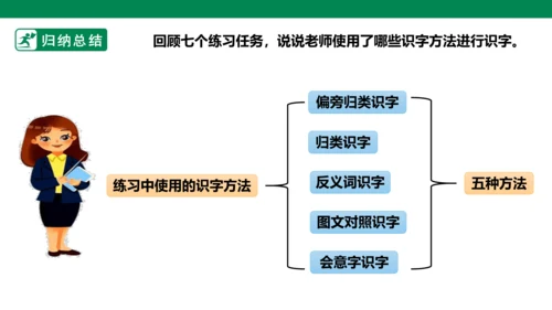 部编1A 第5单元 第2课 会认的字 课件