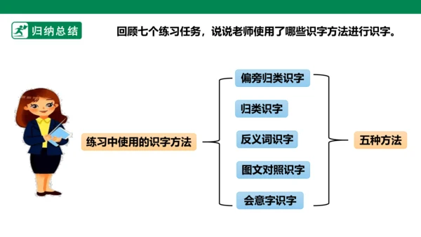 部编1A 第5单元 第2课 会认的字 课件