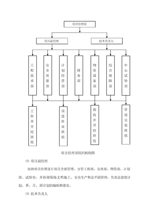 输水管道穿越公路顶管施工方案