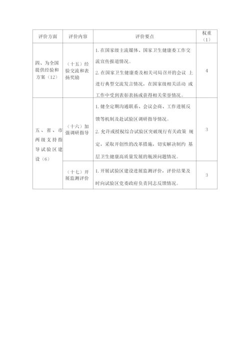 2022基层卫生健康综合试验区评价内容.docx