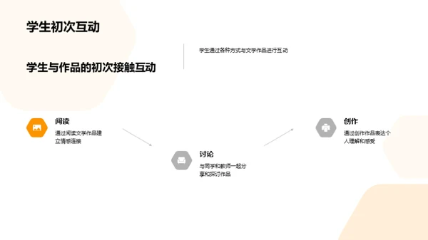 文学教育深度探析