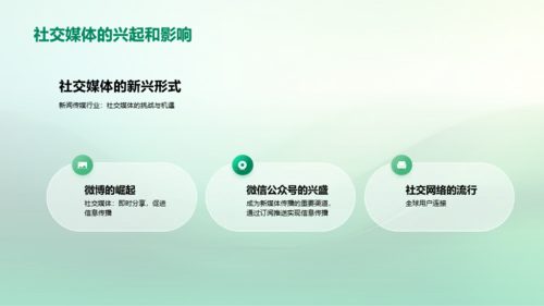 新媒体时代的信息传播