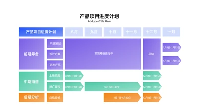 简约风产品项目进度计划5项PPT图文页