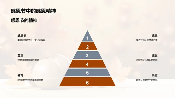 感恩节对教师的赞誉