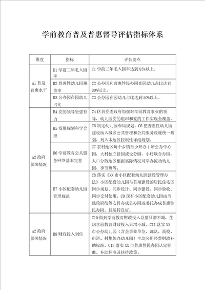 学前教育普及普惠督导评估指标体系