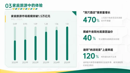 绿橙色商务风家庭旅游计划PPT模板