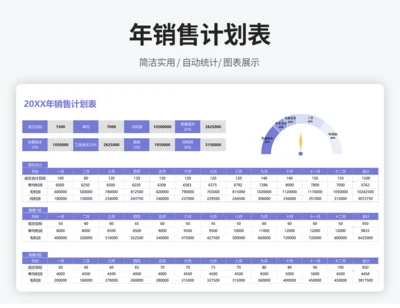 年度销售计划表