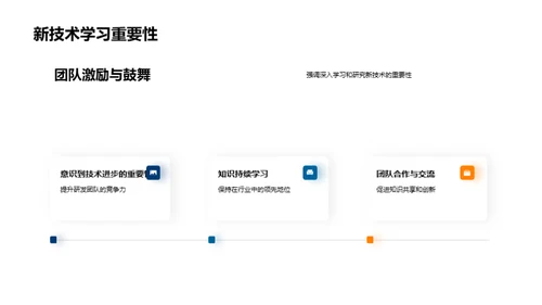 研发之道：激活创新