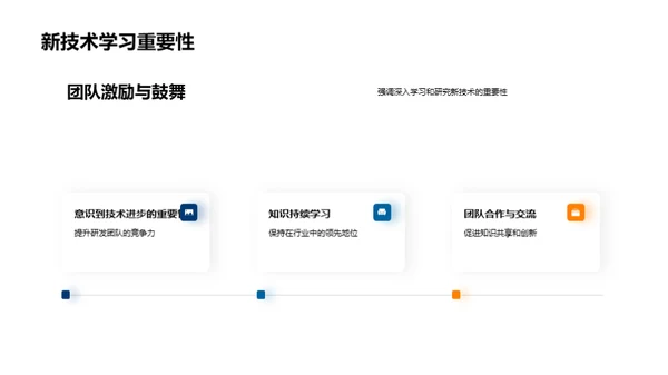 研发之道：激活创新