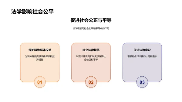 法学解读社会现象PPT模板