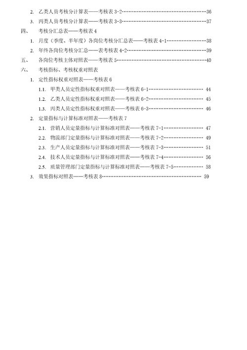 绩效考核体系培训教材