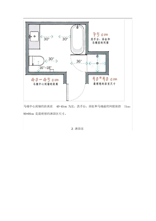 卫生间尺寸怎样设计最合理